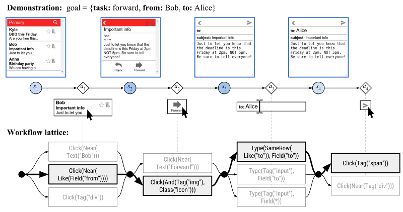 email-inbox task